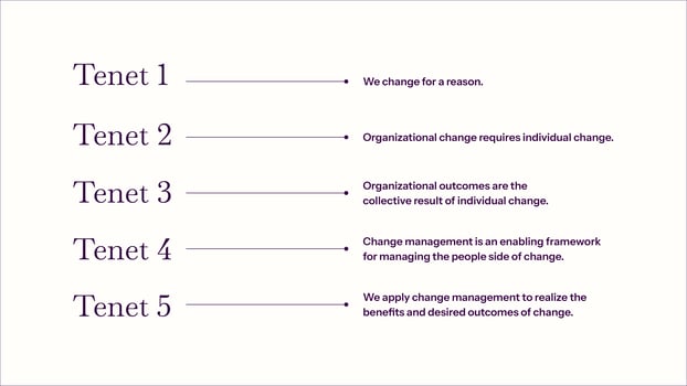 Introduction à la gestion du changement